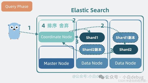后端服務集成Elasticsearch搜索功能技術方案與服務咨詢