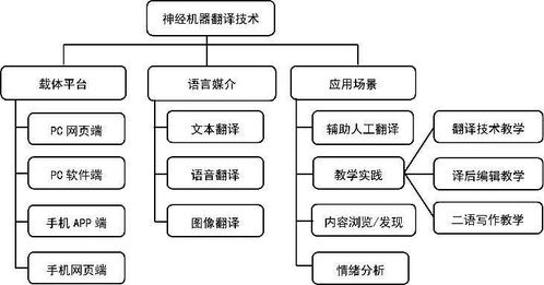 技術驅動的語言服務研究與探索——技術咨詢與技術服務的融合與創(chuàng)新